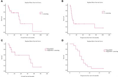 Clinical features and prognosis of pulmonary enteric adenocarcinoma: A retrospective study in China and the SEER database